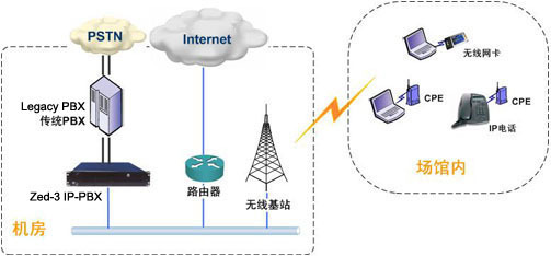 捷思銳科技 鑄就北京奧運順義皮劃艇賽場的“順風耳”——基于IP與無線的融合通信建設典范